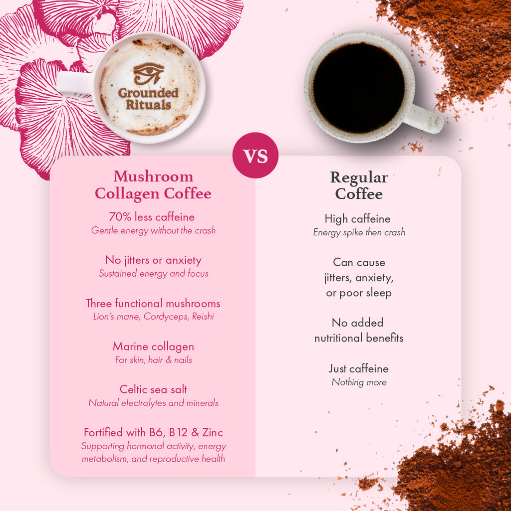 Mushroom Collagen Coffee - Infused with Functional Mushrooms, Marine Collagen and Vitamins B6,B12 & Zinc